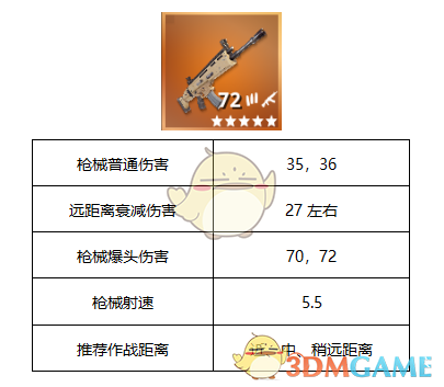 《堡垒之夜》SCAR突击步枪使用技巧攻略