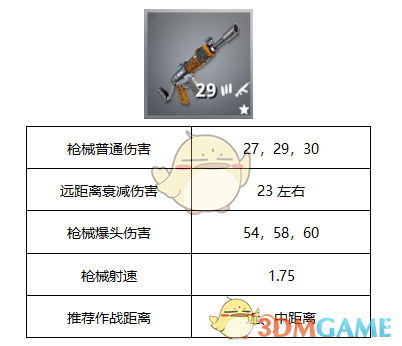 《堡垒之夜》连发突击步枪使用技巧攻略