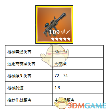 《堡垒之夜》热成像突击步枪使用技巧攻略