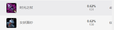 《LOL》S8赛季最强英雄虚空先知玩法解析