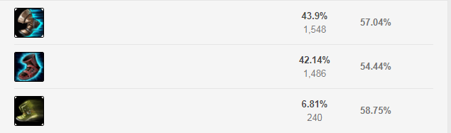《LOL》S8赛季最强英雄虚空先知玩法解析