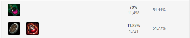 《LOL》S8刀妹玩法解析