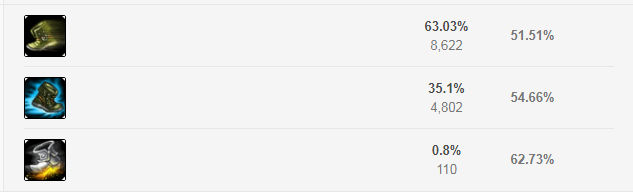 《LOL》S8刀妹玩法解析