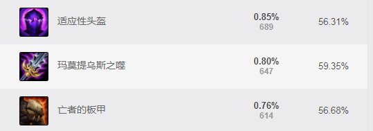 《LOL》S8刀妹玩法解析