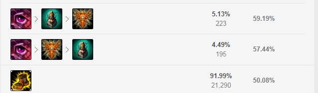 《LOL》S8锤石玩法解析