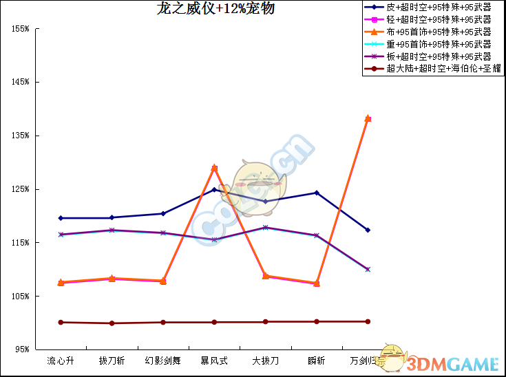 《DNF》剑魂95SS装备搭配攻略