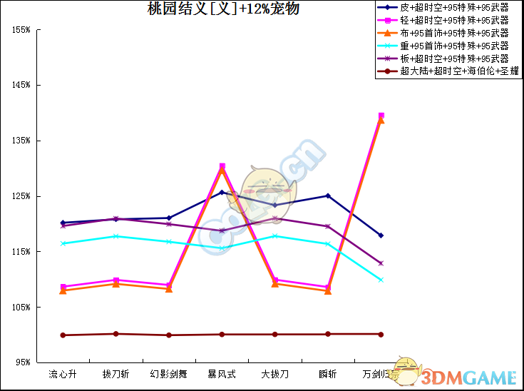 《DNF》剑魂95SS装备搭配攻略