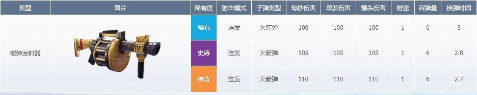 《堡垒之夜》瞬间爆炸！堡垒之夜高爆系列武器实用攻略