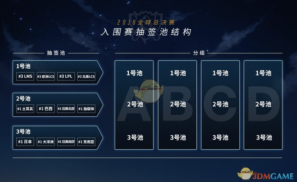 《LOL》S8总决赛抽签分组时间及规则介绍