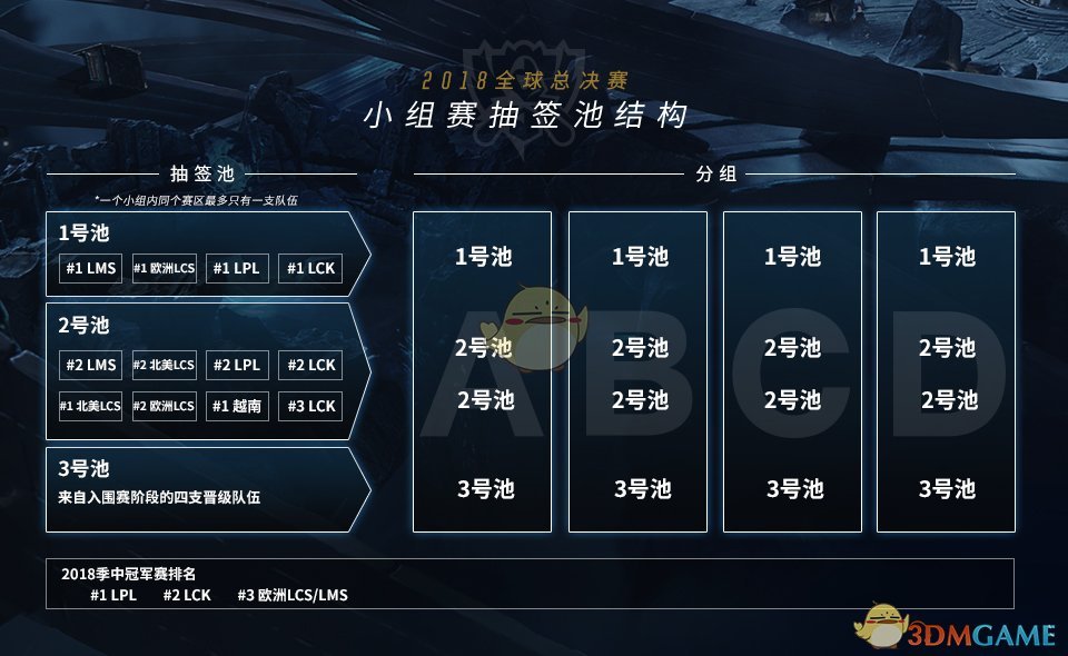 《LOL》S8总决赛抽签分组时间及规则介绍