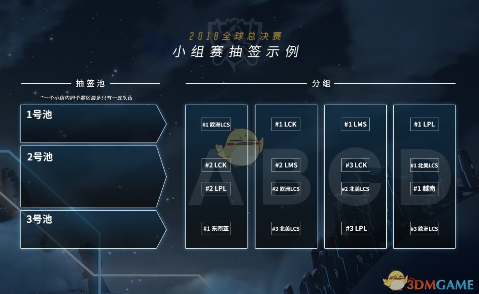 《LOL》S8总决赛抽签分组时间及规则介绍