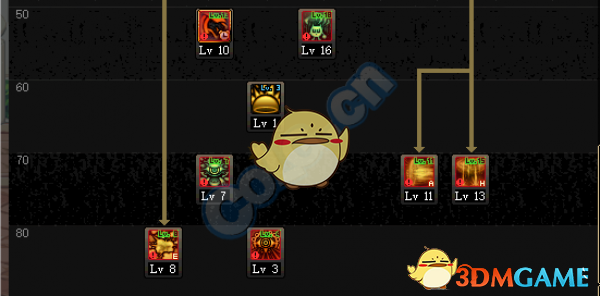 《DNF》2018国庆版本全职业加点攻略