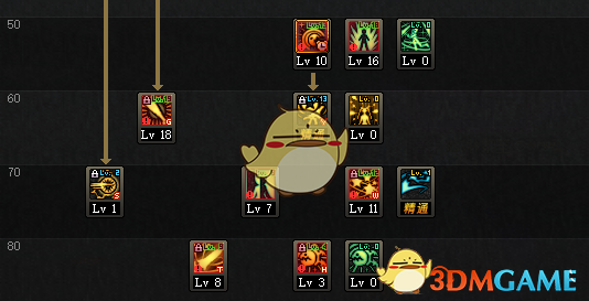 《DNF》2018国庆版本全职业加点攻略