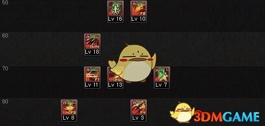 《DNF》2018国庆版本全职业加点攻略