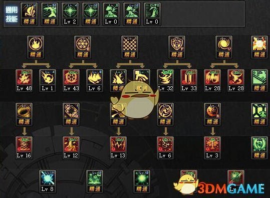 《DNF》2018国庆版本全职业加点攻略