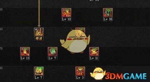 《DNF》2018国庆版本全职业加点攻略