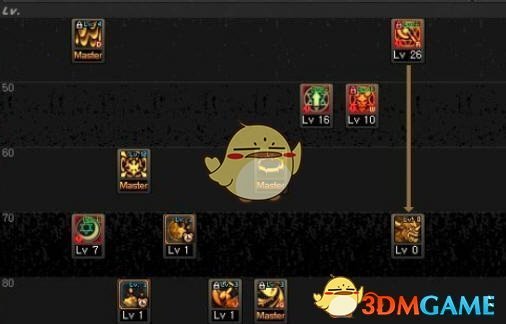 《DNF》2018国庆版本全职业加点攻略