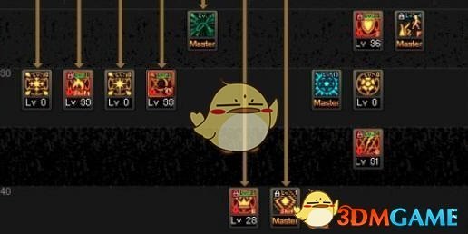 《DNF》2018国庆版本全职业加点攻略