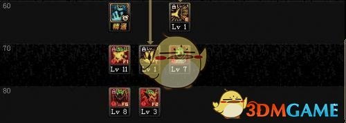 《DNF》2018国庆版本全职业加点攻略