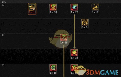 《DNF》9.17男气功加点推荐