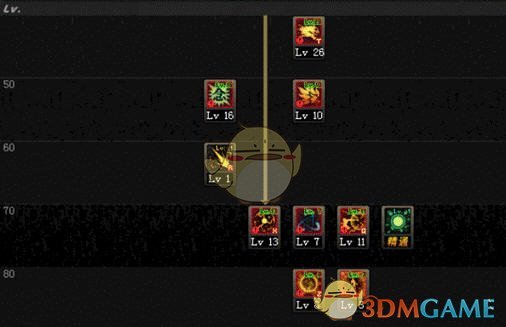 《DNF》9.17男气功加点推荐