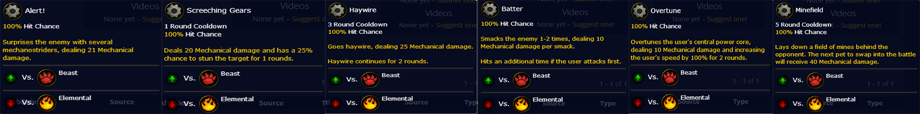 《魔兽世界》8.1宠物对战诺莫瑞根攻略