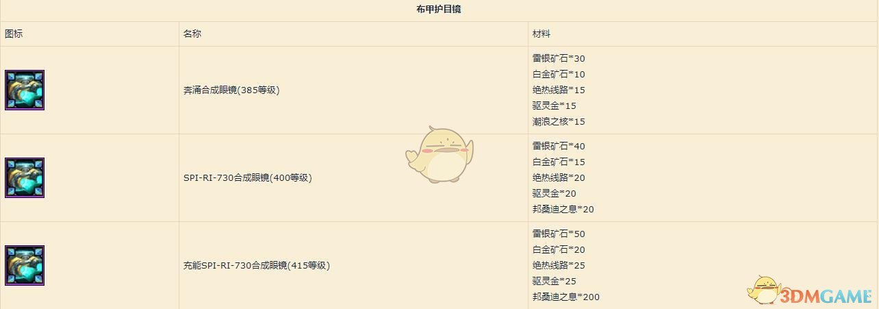 《魔兽世界》8.1高等工程头材料介绍