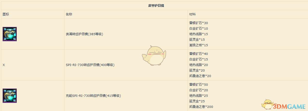 《魔兽世界》8.1高等工程头材料介绍