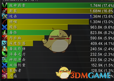 《魔兽世界》8.0刺杀贼PVP攻略