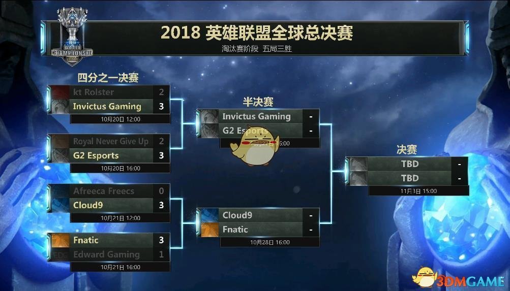 《LOL》S8总决赛4强赛程介绍