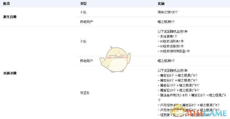《DNF》日服安图恩卢克减负详情
