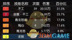 《逆水寒》龙吟残心使用方法