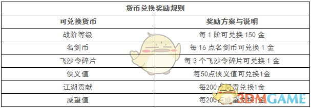 《剑网3》世外蓬莱赛季结算奖励介绍