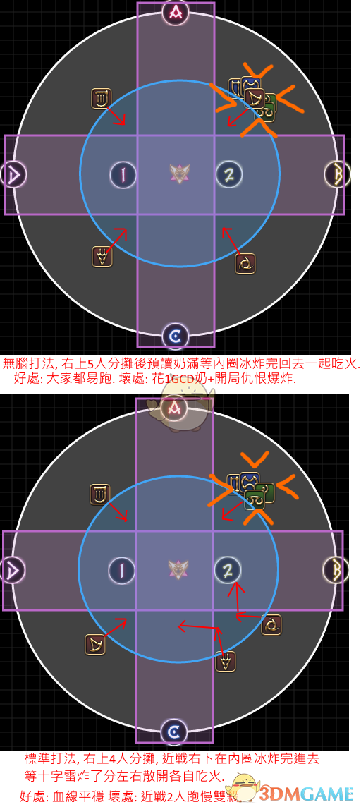 《最终幻想14》零式西格玛4层(O8S) 图文攻略
