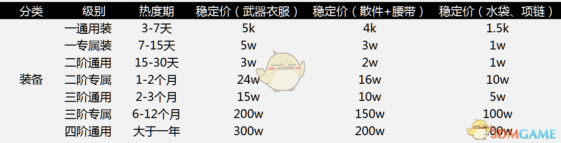 《泰亚史诗》如何快速赚钱