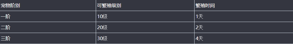《泰亚史诗》新手宠物科普篇