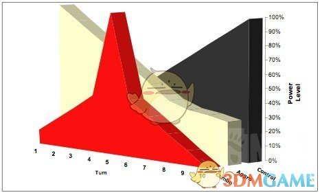 《Artifact》快攻卡组构建及思路分析