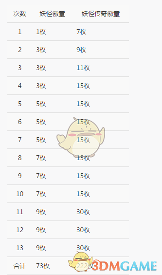 《FF14》妖怪手表联动活动攻略