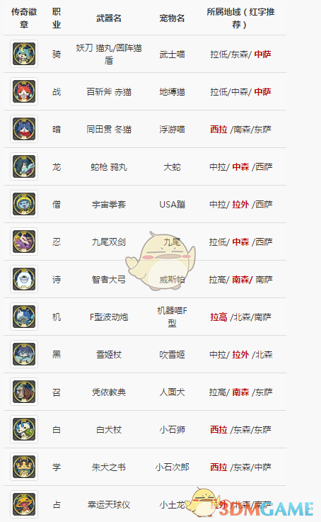 《FF14》妖怪手表联动活动攻略