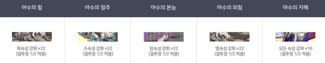 《DNF》韩服最新活动