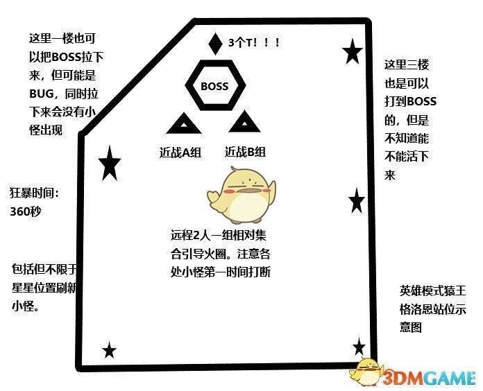 《魔兽世界》8.1​达萨罗之战英雄难度攻略