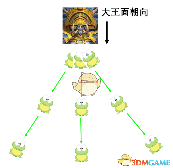 《魔兽世界》8.1​达萨罗之战英雄难度攻略