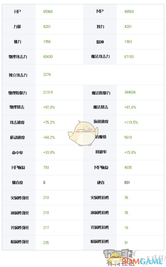 《DNF》韩服改版黑暗武士技能搭配攻略