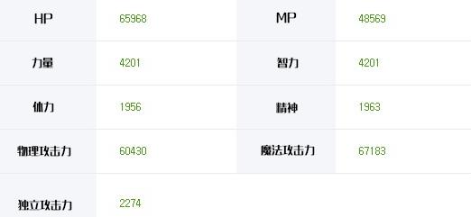 《DNF》2019黑暗武士刷图加点推荐