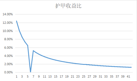 《DOTA2》新7.20版本护甲减伤模式详细分析