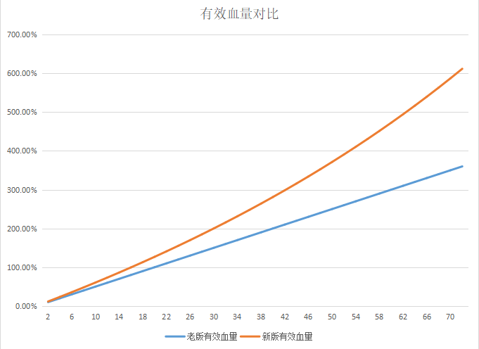 《DOTA2》新7.20版本护甲减伤模式详细分析