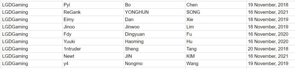 《LOL》LPL赛区各大战队队员合同一览