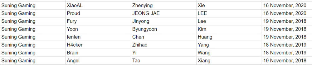 《LOL》LPL赛区各大战队队员合同一览
