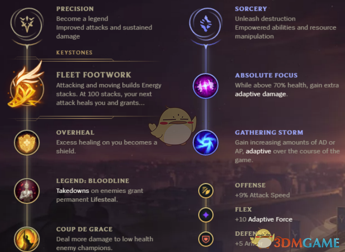 《LOL》S9赛季ADC强势英雄推荐