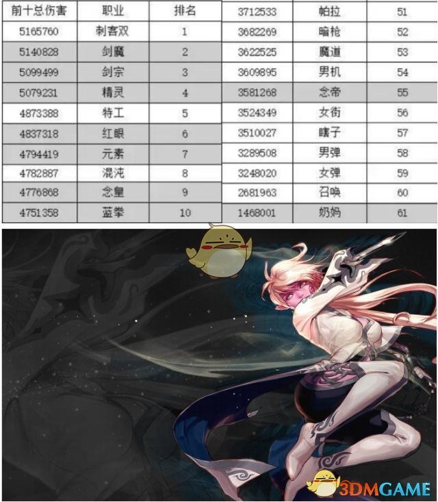 《DNF》2019搬砖职业推荐